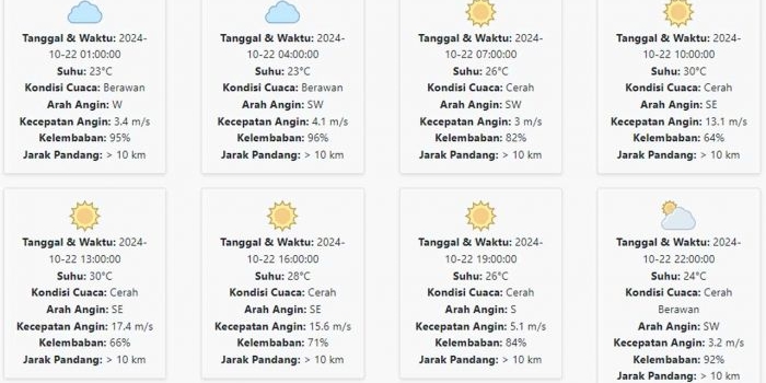 cuaca-tulungagung-hari-ini-selasa-22-oktober-2024-diperkirakan-berawan-dengan-suhu-23-30-°c