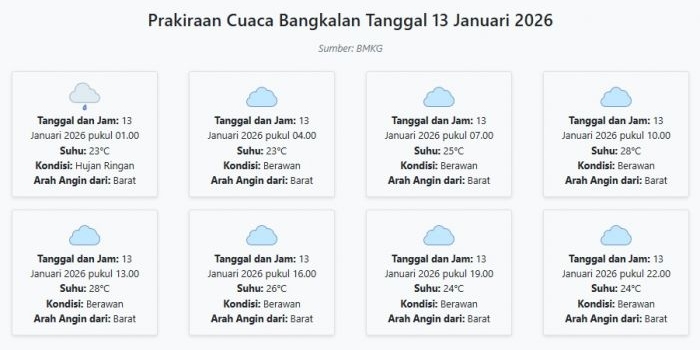 cuaca-bangkalan-hari-ini-selasa-13-januari-2026-diperkirakan-hujan-ringan-dengan-suhu-23-28°c