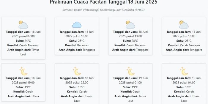 prakiraan-cuaca-pacitan-hari-ini-rabu-18-juni-2025-suhu-18-28°c-kecepatan-angin-23-5-ms