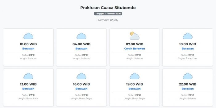 prakiraan-cuaca-situbondo-hari-ini-rabu-11-februari-2026-suhu-22-28°c-kecepatan-angin-6-8-ms