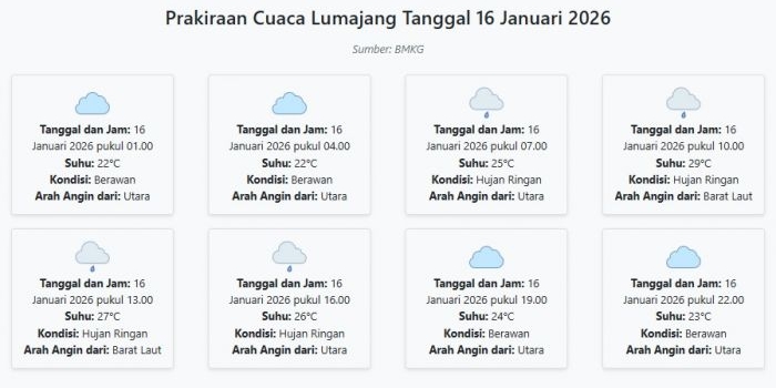 cuaca-lumajang-hari-ini-jumat-16-januari-2026-diperkirakan-berawan-dengan-suhu-22-29°c