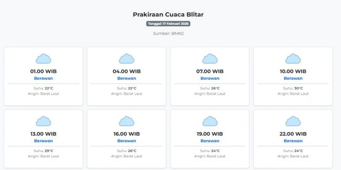 prakiraan-cuaca-blitar-hari-ini-selasa-17-februari-2026-suhu-22-30°c-kecepatan-angin-22-9-ms