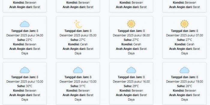 cuaca-banyuwangi-hari-ini-senin-8-desember-2025-diperkirakan-berawan-dengan-suhu-23-31°c
