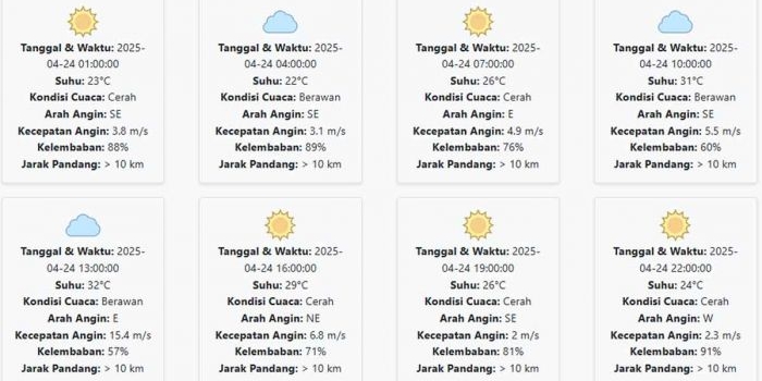 cuaca-kota-madiun-hari-ini-kamis-24-april-2025-diperkirakan-cerah-dengan-suhu-22-32-°c
