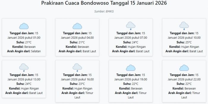 cuaca-bondowoso-hari-ini-kamis-15-januari-2026-diperkirakan-berawan-dengan-suhu-21-25°c
