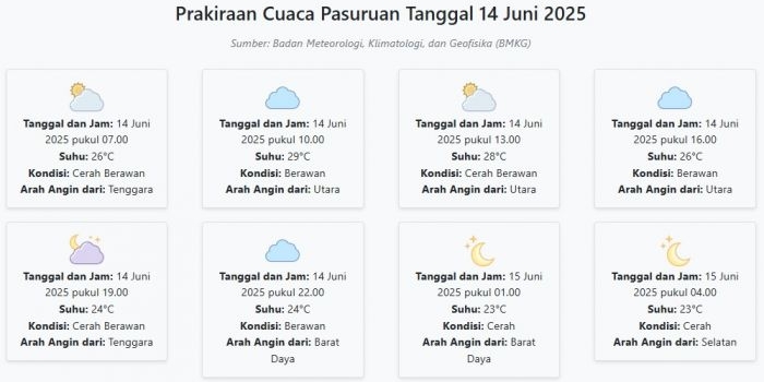 cuaca-pasuruan-hari-ini-sabtu-14-juni-2025-diperkirakan-cerah-berawan-dengan-suhu-23-29°c