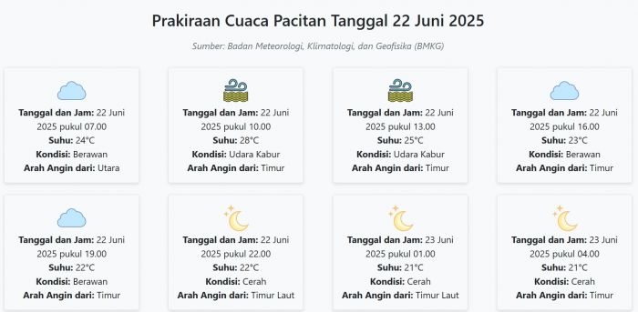 cuaca-pacitan-hari-ini-minggu-22-juni-2025-diperkirakan-berawan-dengan-suhu-21-28°c