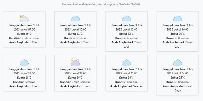 cuaca-kota-surabaya-hari-ini-selasa-1-juli-2025-diperkirakan-cerah-berawan-dengan-suhu-24-32°c
