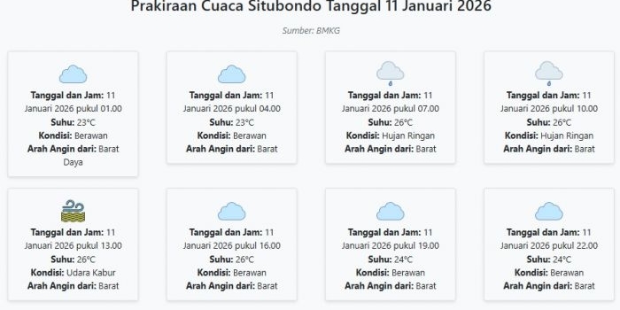 prakiraan-cuaca-situbondo-hari-ini-minggu-11-januari-2026-suhu-23-26°c-kecepatan-angin-18-5-ms