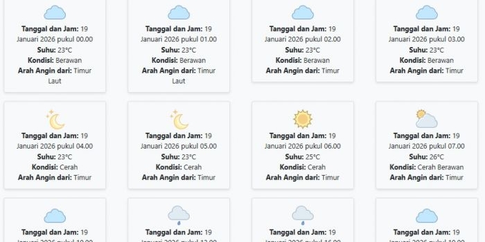 prakiraan-cuaca-ponorogo-hari-ini-senin-19-januari-2026-suhu-23-30°c-kecepatan-angin-7-8-ms