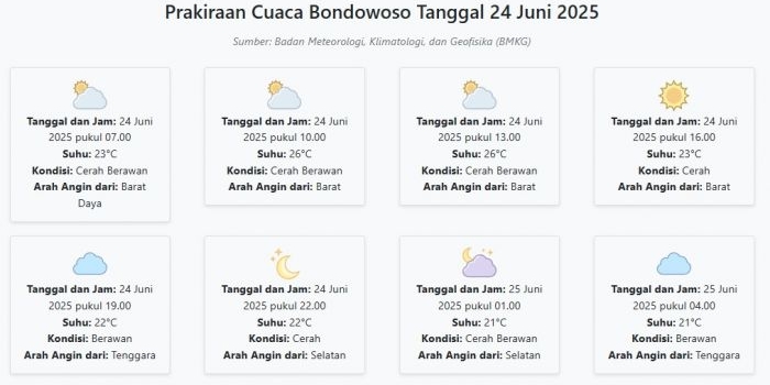 cuaca-bondowoso-hari-ini-selasa-24-juni-2025-diperkirakan-cerah-berawan-dengan-suhu-21-26°c