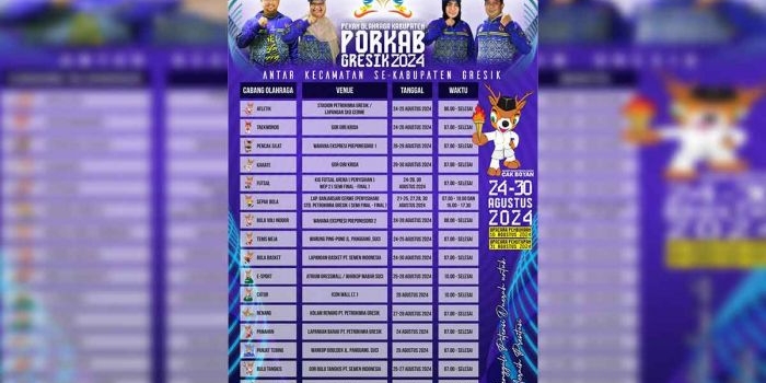 Porkab Gresik 2024.