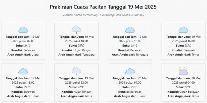 cuaca-pacitan-hari-ini-senin-19-mei-2025-diperkirakan-berawan-dengan-suhu-22-25°c