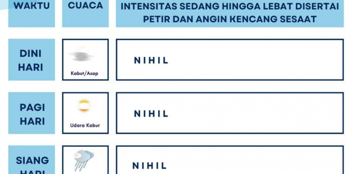 BMKG Juanda