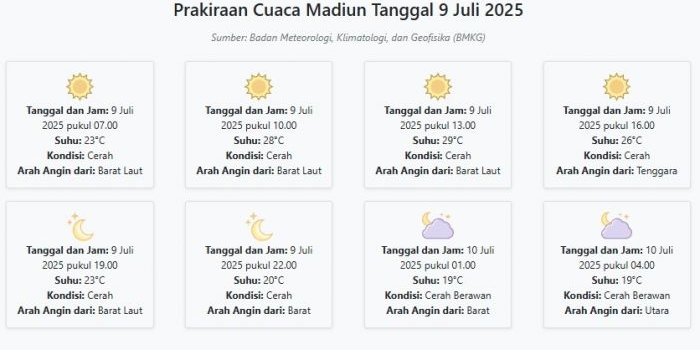 cuaca-madiun-hari-ini-rabu-9-juli-2025-diperkirakan-cerah-dengan-suhu-19-29°c