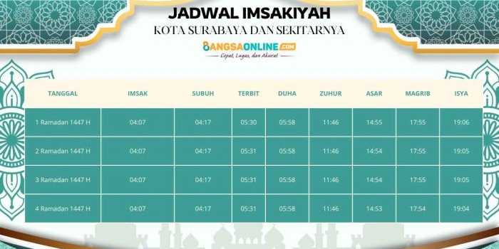 jadwal-imsyakiyah-kota-surabaya-dan-sekitarnya-hari-ini-2-ramadhan-1447-h-2026