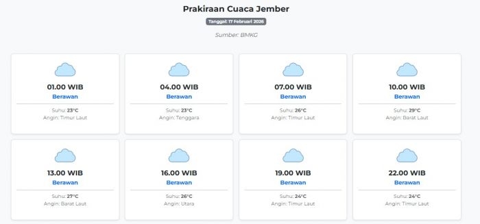 prakiraan-cuaca-jember-hari-ini-selasa-17-februari-2026-suhu-23-29°c-kecepatan-angin-24-6-ms