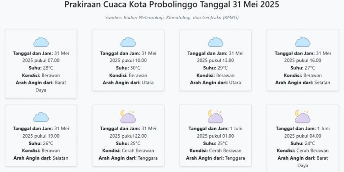 cuaca-kota-probolinggo-hari-ini-sabtu-31-mei-2025-diperkirakan-berawan-dengan-suhu-24-30°c