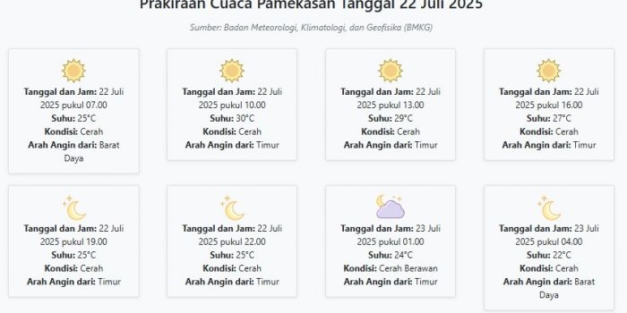 cuaca-pamekasan-hari-ini-selasa-22-juli-2025-diperkirakan-cerah-dengan-suhu-22-30°c