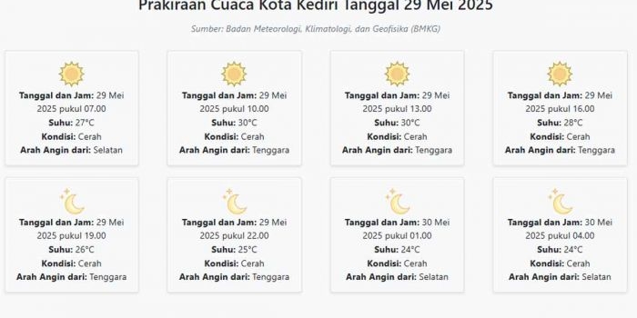 cuaca-kota-kediri-hari-ini-kamis-29-mei-2025-diperkirakan-cerah-dengan-suhu-24-30°c