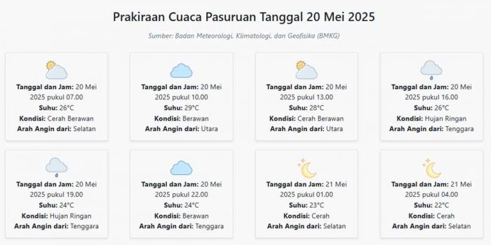 prakiraan-cuaca-pasuruan-hari-ini-selasa-20-mei-2025-suhu-22-29°c-kecepatan-angin-8-2-ms