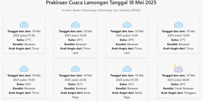 cuaca-lamongan-hari-ini-minggu-18-mei-2025-diperkirakan-berawan-dengan-suhu-24-29°c