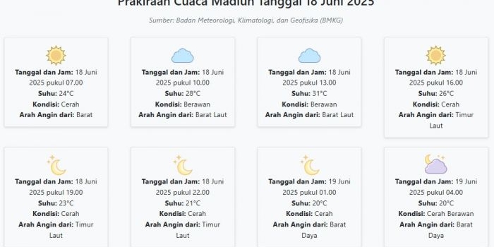 cuaca-madiun-hari-ini-rabu-18-juni-2025-diperkirakan-cerah-dengan-suhu-20-31°c