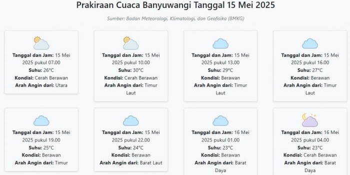 prakiraan-cuaca-banyuwangi-besok-15-mei-2025-suhu-23-30°c-kecepatan-angin-11-5-ms
