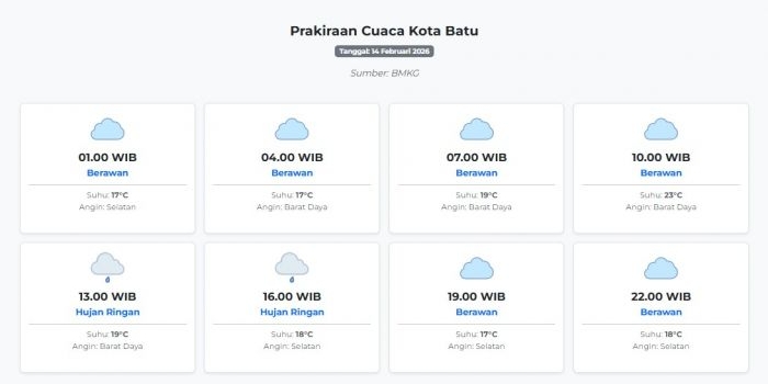 prakiraan-cuaca-kota-batu-hari-ini-sabtu-14-februari-2026-suhu-17-23°c-kecepatan-angin-8-6-ms