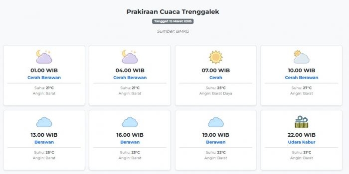 prakiraan-cuaca-trenggalek-hari-ini-minggu-15-maret-2026-suhu-21-27°c-kecepatan-angin-7-1-ms