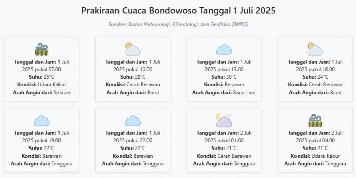 cuaca-bondowoso-hari-ini-selasa-1-juli-2025-diperkirakan-udara-kabur-dengan-suhu-21-30°c