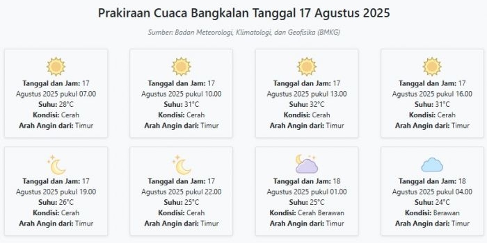 cuaca-bangkalan-hari-ini-minggu-17-agustus-2025-diperkirakan-cerah-dengan-suhu-24-32°c