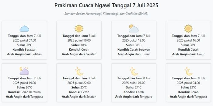 cuaca-ngawi-hari-ini-senin-7-juli-2025-diperkirakan-berawan-dengan-suhu-23-31°c