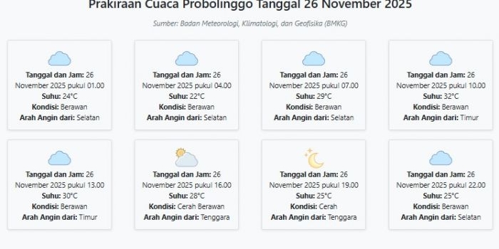 prakiraan-cuaca-probolinggo-hari-ini-rabu-26-november-2025-suhu-22-32°c-kecepatan-angin-18-5-ms
