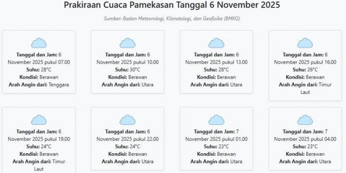 cuaca-pamekasan-hari-ini-kamis-6-november-2025-diperkirakan-berawan-dengan-suhu-23-30°c