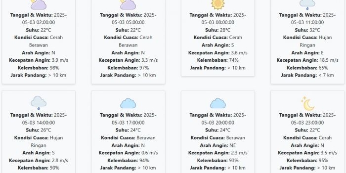 cuaca-blitar-hari-ini-sabtu-3-mei-2025-diperkirakan-cerah-berawan-dengan-suhu-22-32-°c