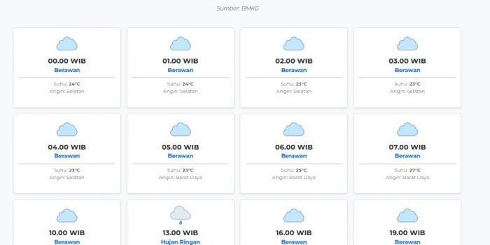 cuaca-jombang-hari-ini-senin-2-maret-2026-diperkirakan-berawan-dengan-suhu-23-30°c