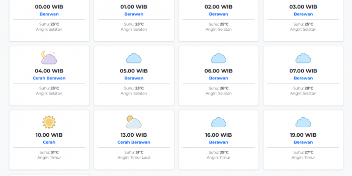 prakiraan-cuaca-kota-surabaya-besok-senin-4-mei-2026-suhu-25-31°c-kecepatan-angin-8-2-ms