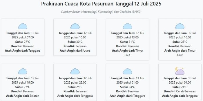 cuaca-kota-pasuruan-hari-ini-sabtu-12-juli-2025-diperkirakan-berawan-dengan-suhu-24-31°c