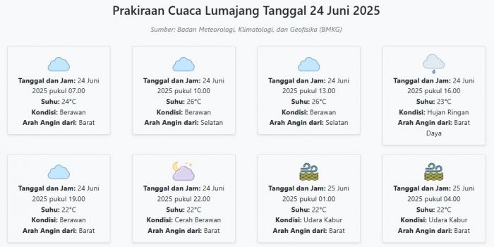 prakiraan-cuaca-lumajang-hari-ini-selasa-24-juni-2025-suhu-22-26°c-kecepatan-angin-18-5-ms