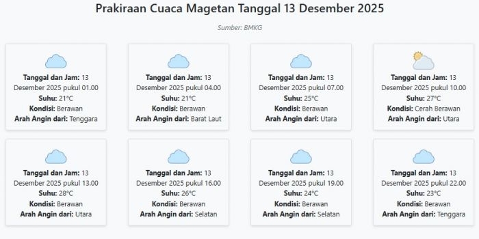 cuaca-magetan-hari-ini-sabtu-13-desember-2025-diperkirakan-berawan-dengan-suhu-21-28°c