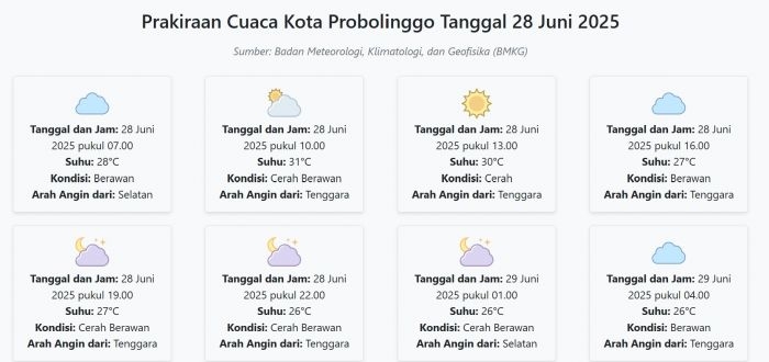 cuaca-kota-probolinggo-hari-ini-sabtu-28-juni-2025-diperkirakan-berawan-dengan-suhu-26-31°c