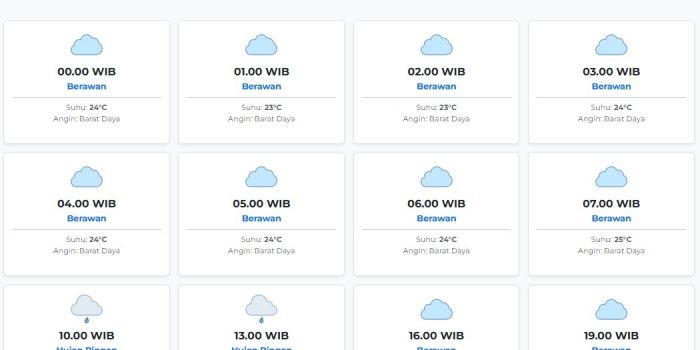 prakiraan-cuaca-banyuwangi-hari-ini-selasa-24-februari-2026-suhu-23-28°c-kecepatan-angin-17-4-ms