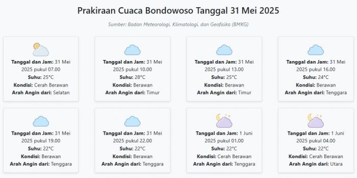 prakiraan-cuaca-bondowoso-hari-ini-sabtu-31-mei-2025-suhu-22-28°c-kecepatan-angin-5-ms