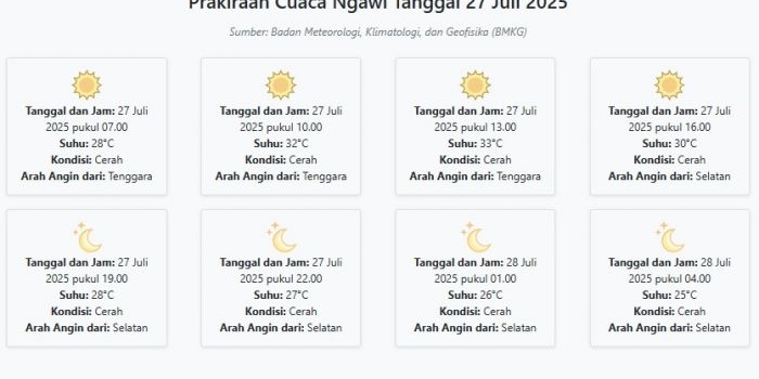 prakiraan-cuaca-ngawi-hari-ini-minggu-27-juli-2025-suhu-25-33°c-kecepatan-angin-26-1-ms
