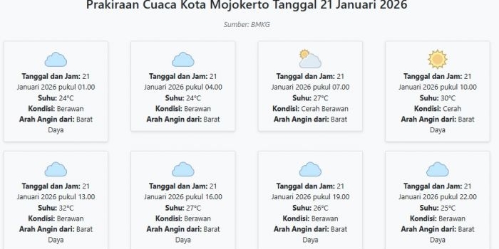 prakiraan-cuaca-kota-mojokerto-hari-ini-rabu-21-januari-2026-suhu-24-32°c-kecepatan-angin-20-ms
