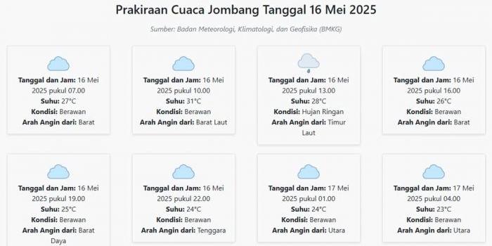 cuaca-jombang-hari-ini-jumat-16-mei-2025-diperkirakan-berawan-dengan-suhu-23-31°c