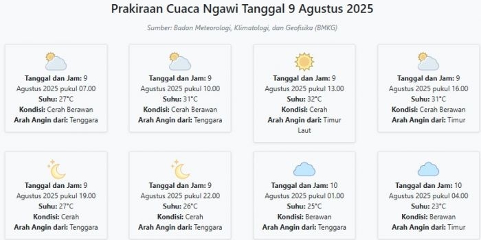 cuaca-ngawi-hari-ini-sabtu-9-agustus-2025-diperkirakan-cerah-berawan-dengan-suhu-23-32°c