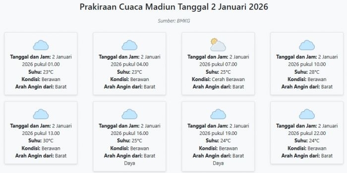 cuaca-madiun-hari-ini-jumat-2-januari-2026-diperkirakan-berawan-dengan-suhu-23-30°c