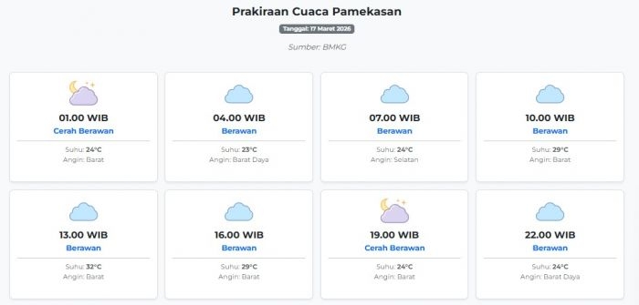 cuaca-pamekasan-hari-ini-selasa-17-maret-2026-diperkirakan-cerah-berawan-dengan-suhu-23-32°c